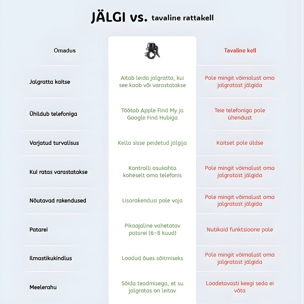 JÄLGI - GPS rattakell