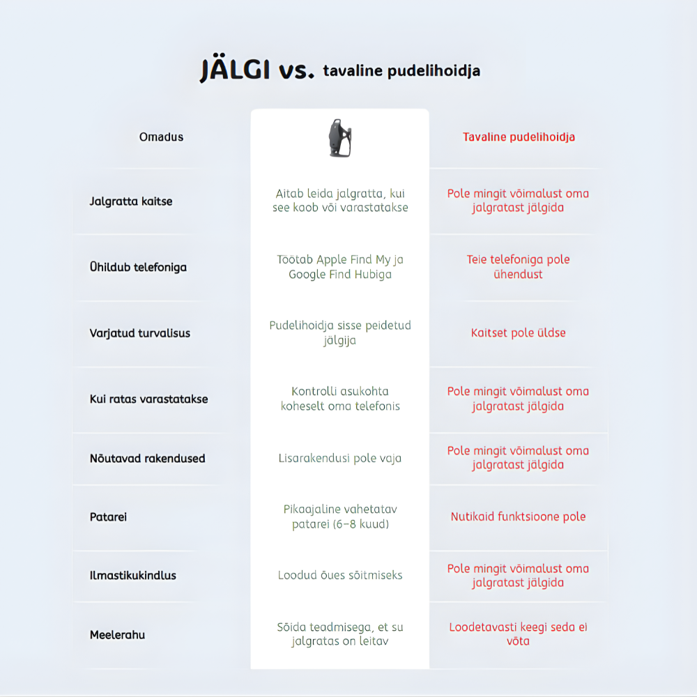 JÄLGI - GPS pudelihoidja